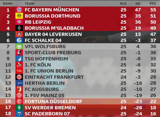 Bundesliga Table 
