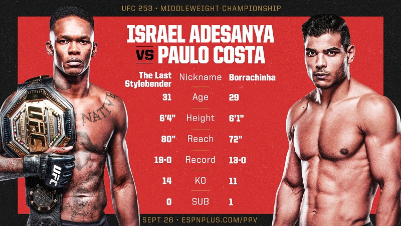 UFC 253 set to light up as Israel Adesanya takes on Paulo Costa 